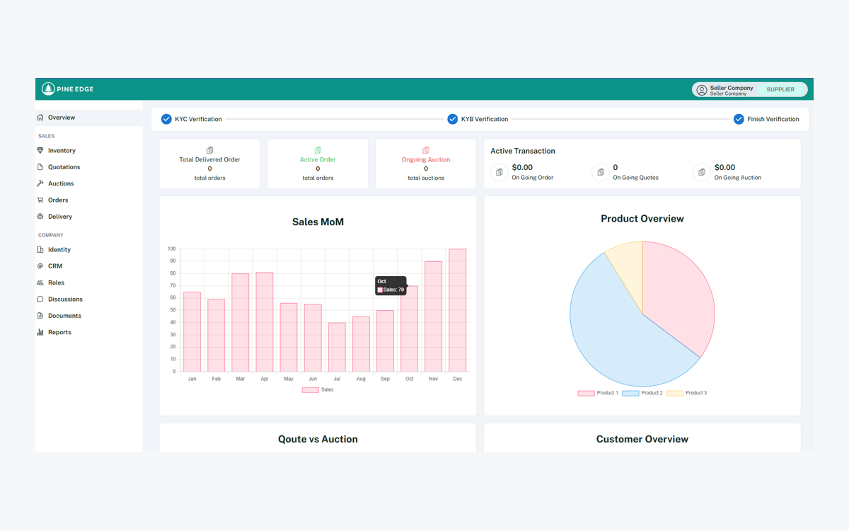 Operational Dashboard
